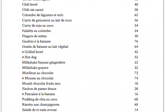 Sommaire livre végétal et gourmand